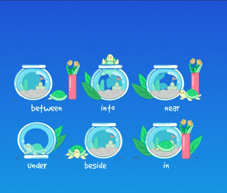 Prepositions Banner Image