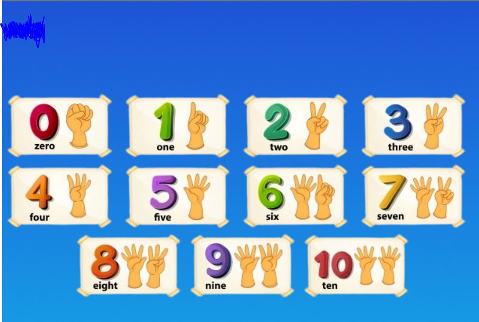 Numbers in Kannada Banner Image